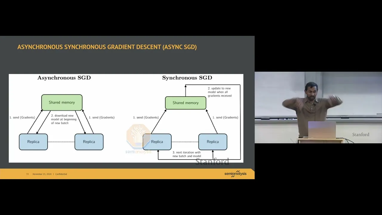 Dylan Patel - Inference Math, Simulation, and AI Megaclusters - Stanford CS 229S - Autumn 2024