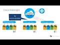 Intersight Deployment Options