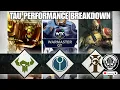 Did Tau perform at the WTC Warmaster GT Performance breakdown of Tau detachments and dispositions