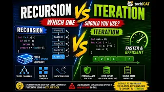 Recursion vs Iteration Which One Should You Use Interview Guide