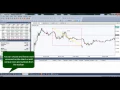 How to Set Indicators and Graphical Objects NetTradeX Trading Platform IFC Markets