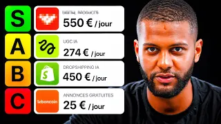 Les 25 Meilleurs Business à Lancer pour Débutant