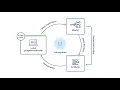 How to Rapidly Improve Your AI Models Intro to Snorkel Flow