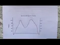 Geography mapwork Cross and intervisibility