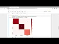 iris dataset cluster prediction and representing it graphically