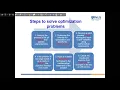 NUS CN5111 Optimization of Chemical Processes Week 1-Part 2