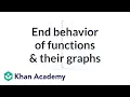 Recognizing features of functions example 1 Algebra II Khan Academy