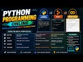 Python Programming Online Interpreter vs Replit vs Google Colab
