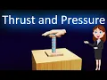 Thrust and Pressure 3d animated explanation Complete Basics Physics Class 11th and 9th