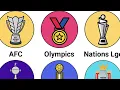 Every Major Trophy in Football Explained In 12 Minutes