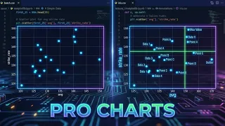 Python Matplotlib Tutorial Annotate Scatter Plot Subplots axhline axvline Urdu Hindi