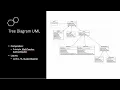 CIS566 Composite Design Pattern Presentation
