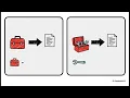 Title Python Modules Packages Organizing Your Code Like a Pro