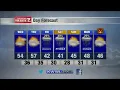 KWWL Weather Update
