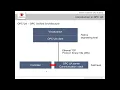 Webinar CODESYS OPC UA Server E