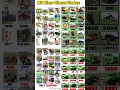 Download Lagu Indian Bikes Driving 3D || All NEW CHEATS CODES #shorts #short