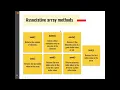 SystemVerilog Associative Array