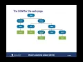 Webd 164 Week 8 Lecture