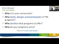 Diversity Equity and Inclusion in Programming