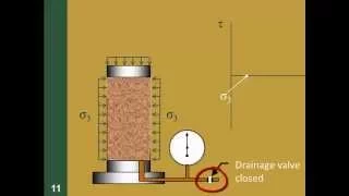 CE 326 Mod 12.9b Triaxial Shear Test