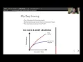 Amazon ML Summer School 2024 Module 2 Deep Neural Networks