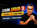 Java OOP Inheritance Polymorphism Java for Automation SDET Tutorial