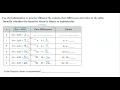 Alg 1B Sem 4 Module 4 Lesson 1 Explore 1