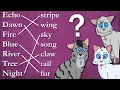 How to name your Warrior Cats OC