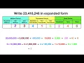 Place Value - Expanded Form to Hundred Millions