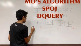 Mo s Algorithm DQUERY from SPOJ