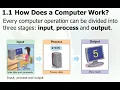 Part 1 Input Processing Output