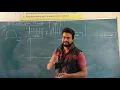 Quantization process