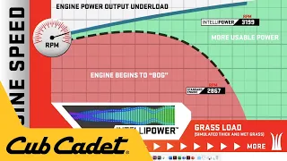How does IntelliPower work Lawn Garden Tractors Cub Cadet