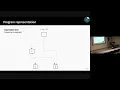 Equality Saturation Meets Machine Learning The Next Step for Smarter Optimizing Compilers