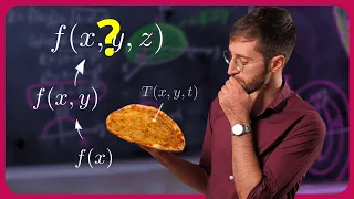 📚 Desde CERO: Funciones de Varias Variables