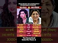Download Lagu Shreya Ghoshal and Lata Mangeshkar: The Nightingales of Indian Music