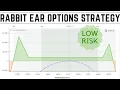 Rabbit Ear Options Strategy Option Hedging Monthly Income Strategy Derive Trading