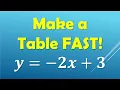 Make a Table of Values from y mx b