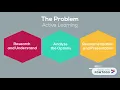 Module Application Differentiating PBL s