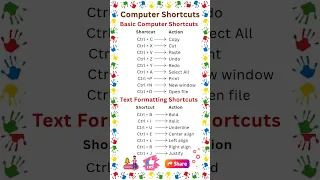 Computer Shortcuts Basic Computer Shortcut Keys Text Formatting Shortcuts Computer Tips