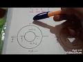 Anna University Problem Circular Circle Method