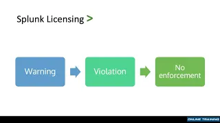 Splunk 4 - Understanding Licensing