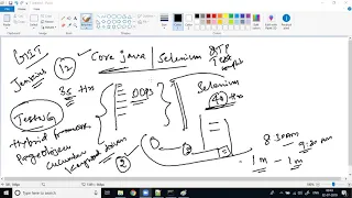 Core Java Introduction installing and configuring java