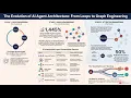Graph Engineering Explained The Next Evolution of AI Agents After Loop Engineering