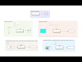 Simulink Enabled Triggered Function Call and Resettable Subsystems