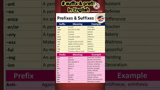 Let s learn prefix suffix with meaning examples suffix English grammar classes