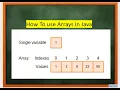 Arrays in Java Part 1 Solved Program and Example