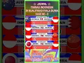 Download Lagu JADWAL LENGKAP TIMNAS INDONESIA DI KUALIFIKASI PIALA DUNIA FASE KE - 3 ❤❤🔥