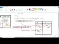 2 String object creation using new keyword