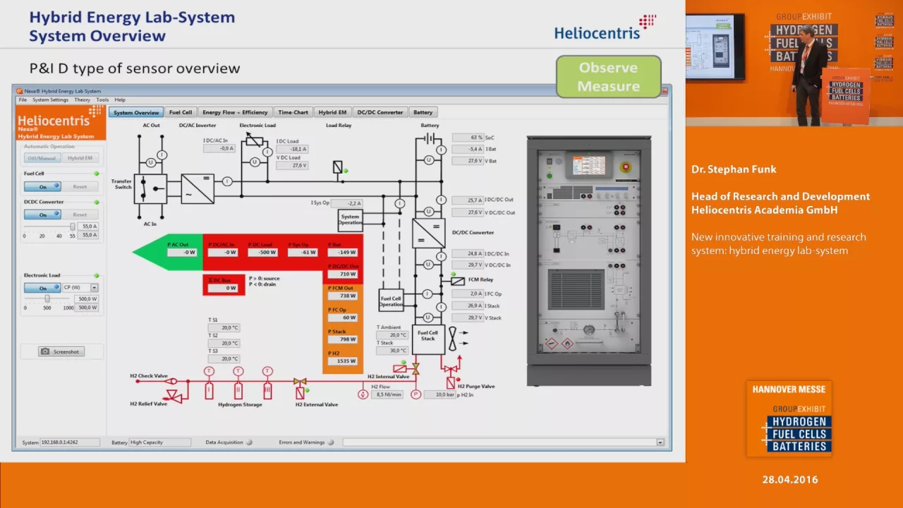 New innovative training and research system: hybrid energy lab-system